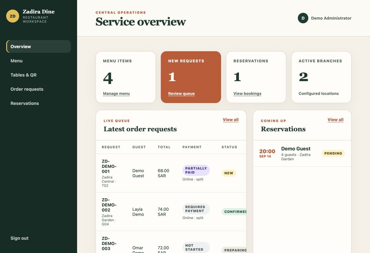 Restaurant order dashboard showing tables, orders and payment states